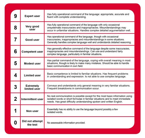 ielts results singapore|IELTS score finder .